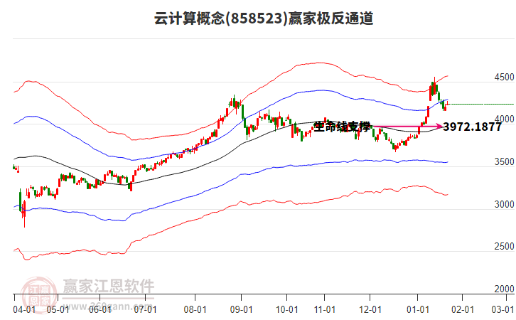 858523云計算贏家極反通道工具
