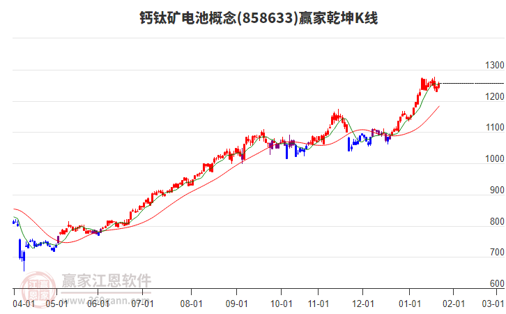 858633鈣鈦礦電池贏家乾坤K線工具