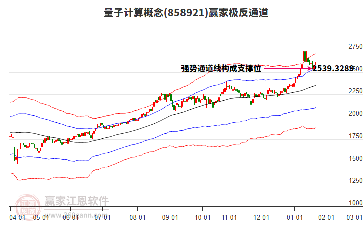 858921量子計(jì)算贏家極反通道工具 858921量子計(jì)算贏家極反通道工具