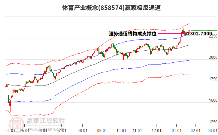 858574體育產(chǎn)業(yè)贏家極反通道工具 858574體育產(chǎn)業(yè)贏家極反通道工具