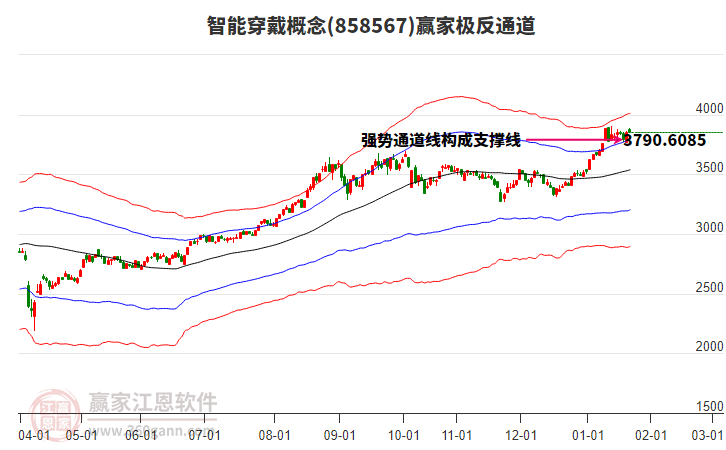 858567智能穿戴贏家極反通道工具