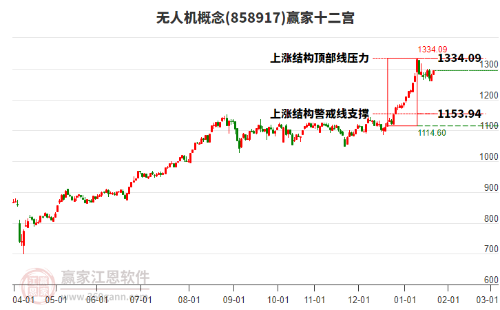 858917無人機(jī)贏家十二宮工具