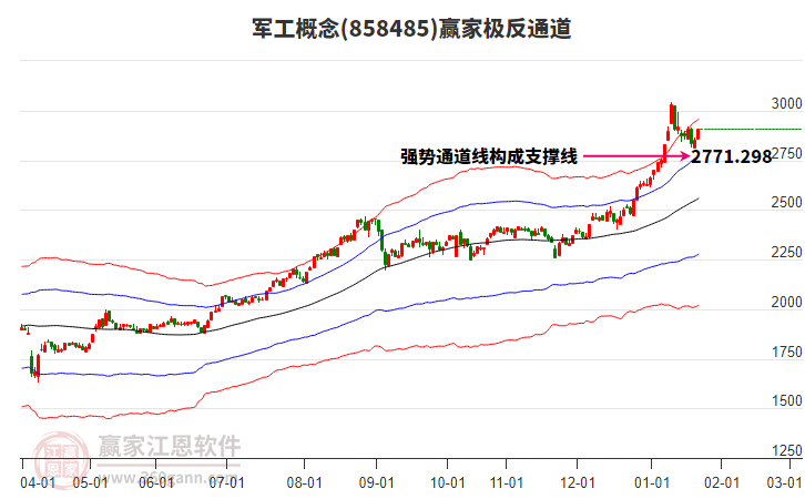 858485軍工贏家極反通道工具 858485軍工贏家極反通道工具