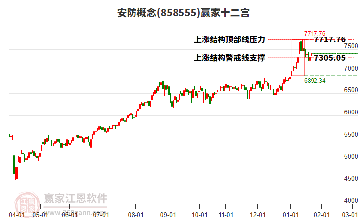 858555安防贏家十二宮工具 858555安防贏家十二宮工具