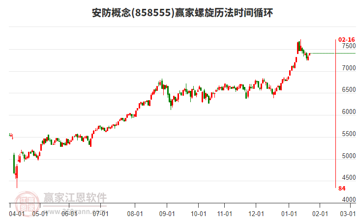 安防概念板塊螺旋歷法時間循環(huán)工具 安防概念板塊螺旋歷法時間循環(huán)工具