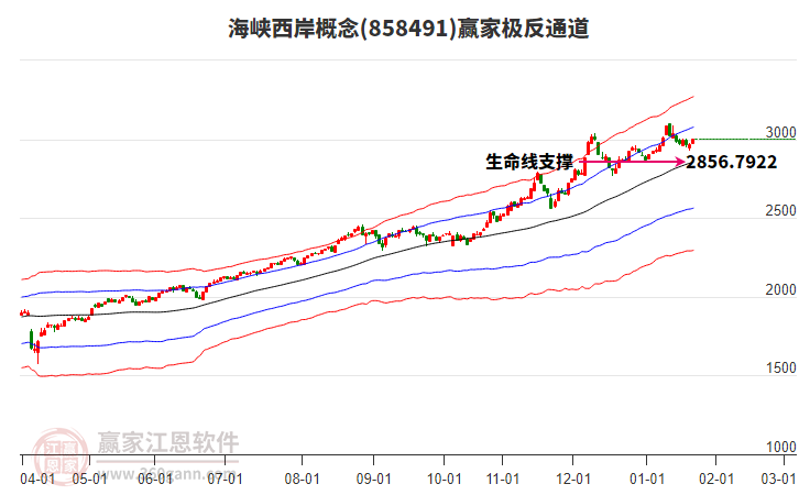 858491海峽西岸贏家極反通道工具
