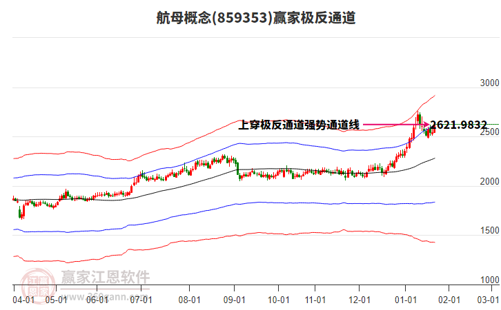 859353航母贏家極反通道工具 859353航母贏家極反通道工具