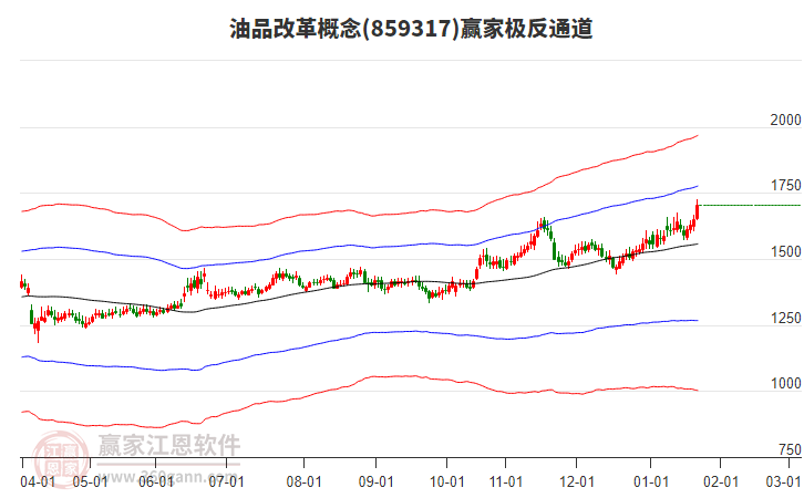 859317油品改革贏家極反通道工具 859317油品改革贏家極反通道工具