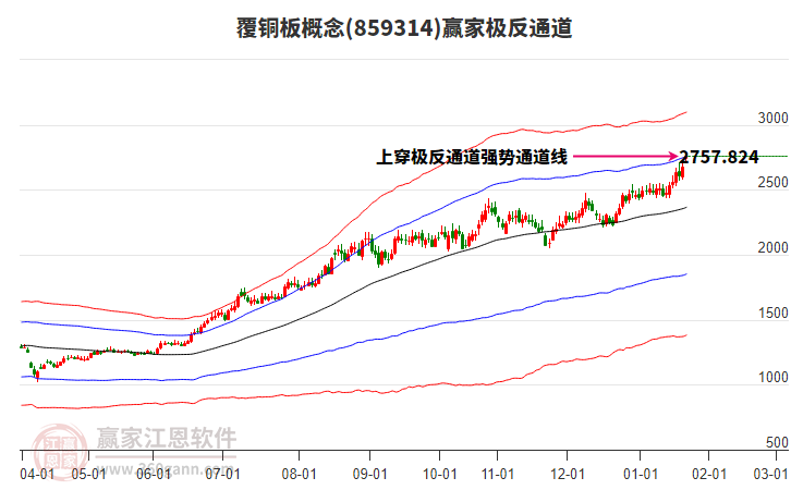 859314覆銅板贏家極反通道工具 859314覆銅板贏家極反通道工具