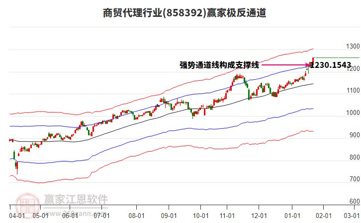 858392商貿(mào)代理贏家極反通道工具 858392商貿(mào)代理贏家極反通道工具