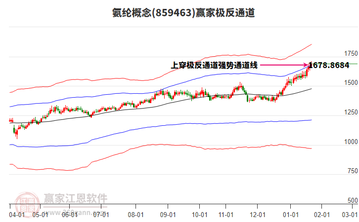 859463氨綸贏家極反通道工具 859463氨綸贏家極反通道工具