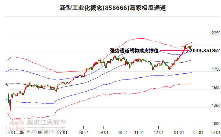 858666新型工業(yè)化贏家極反通道工具 858666新型工業(yè)化贏家極反通道工具