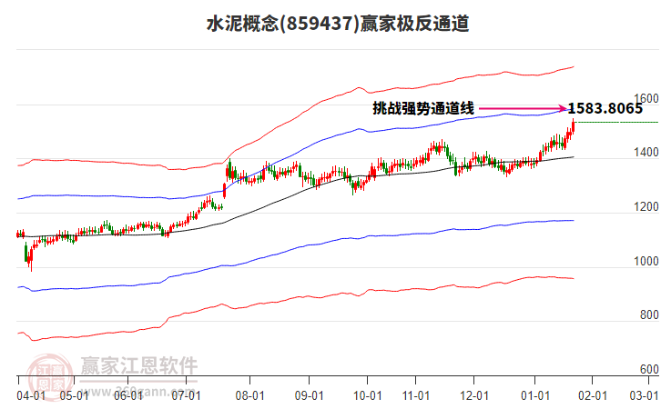 859437水泥贏家極反通道工具