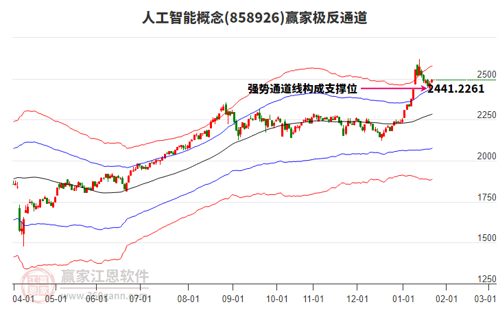 858926人工智能贏家極反通道工具