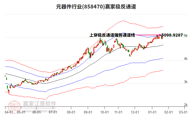 858470元器件贏家極反通道工具