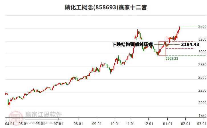858693磷化工贏家十二宮工具