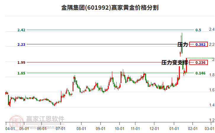 601992金隅集團(tuán)黃金價(jià)格分割工具 601992金隅集團(tuán)黃金價(jià)格分割工具