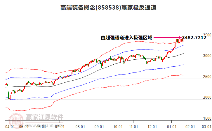858538高端裝備贏家極反通道工具 858538高端裝備贏家極反通道工具