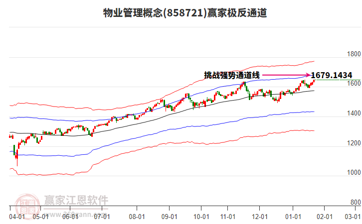 858721物業(yè)管理贏家極反通道工具 858721物業(yè)管理贏家極反通道工具