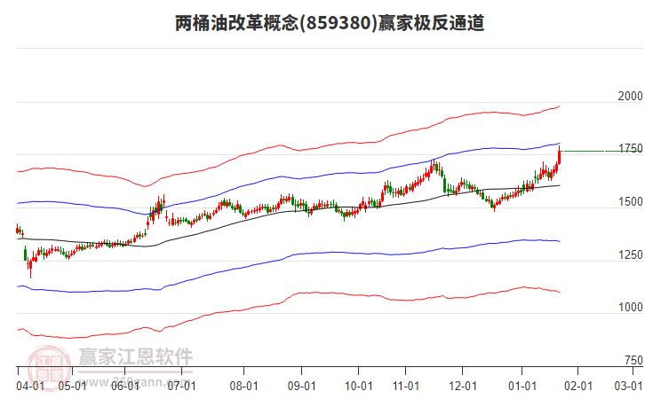 859380兩桶油改革贏家極反通道工具