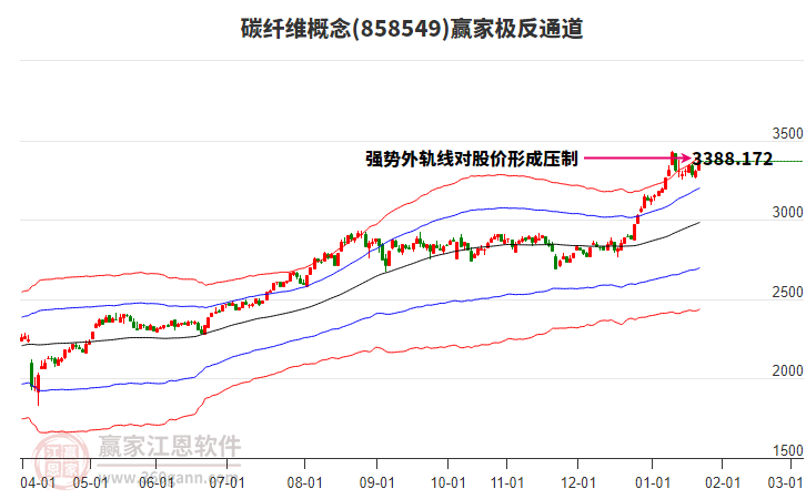 858549碳纖維贏家極反通道工具