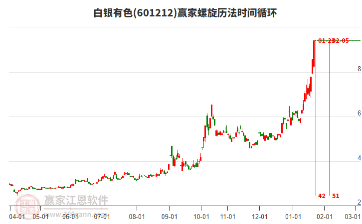 601212白銀有色螺旋歷法時間循環(huán)工具