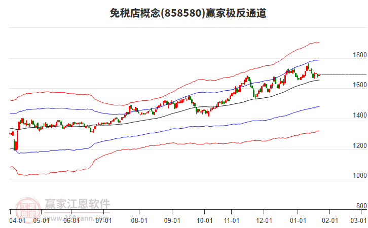 858580免稅店贏家極反通道工具 858580免稅店贏家極反通道工具
