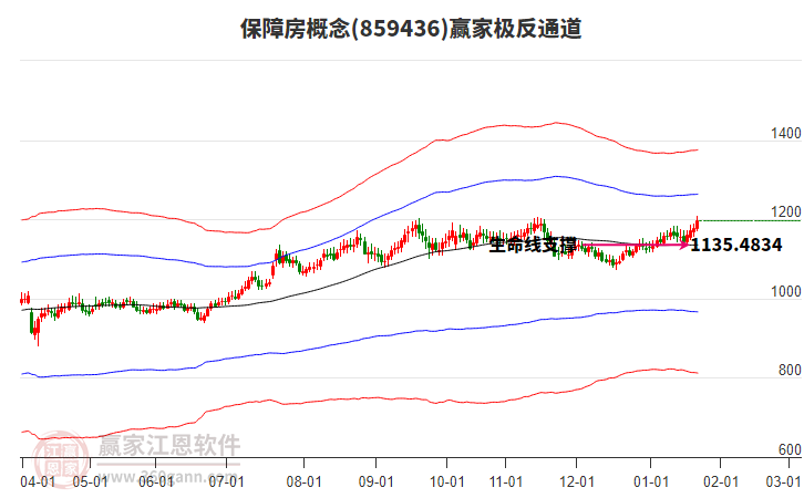859436保障房贏家極反通道工具 859436保障房贏家極反通道工具