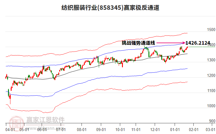 858345紡織服裝贏家極反通道工具 858345紡織服裝贏家極反通道工具