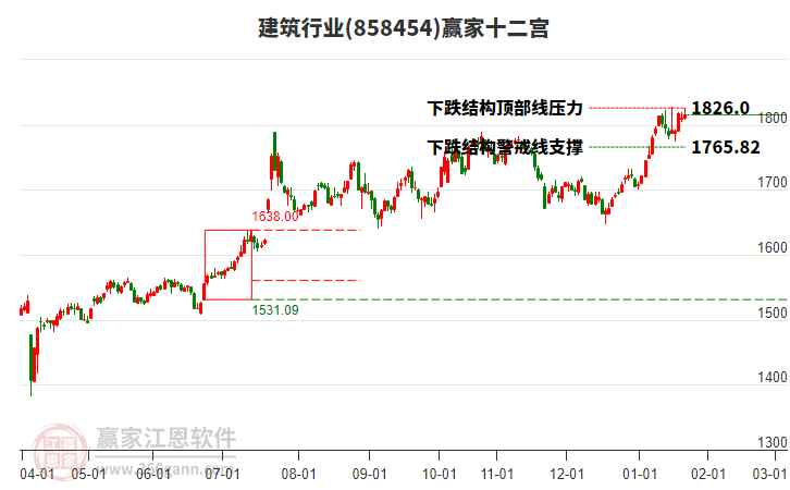 858454建筑贏家十二宮工具