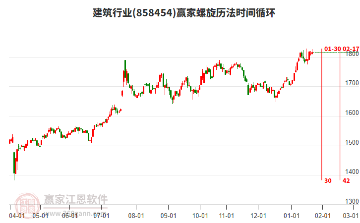 建筑行業(yè)螺旋歷法時(shí)間循環(huán)工具