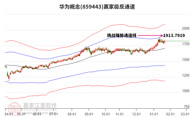 859443華為贏家極反通道工具