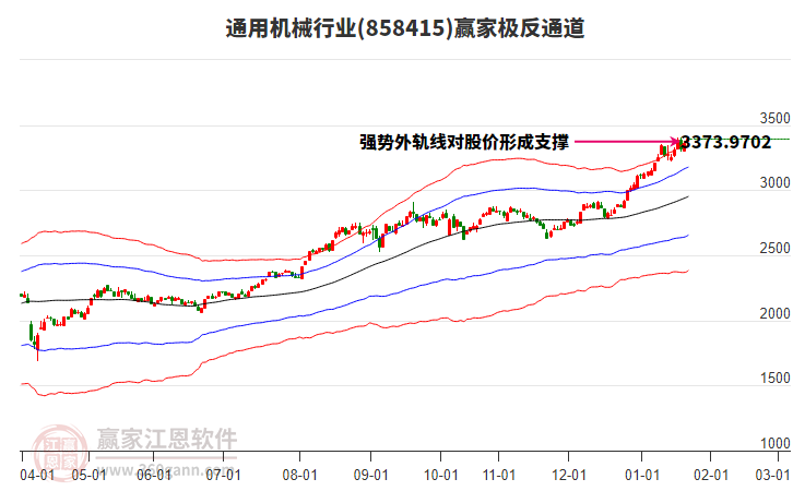 858415通用機(jī)械贏家極反通道工具