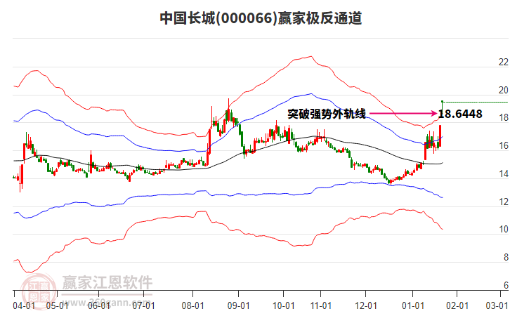 000066中國(guó)長(zhǎng)城贏家極反通道工具
