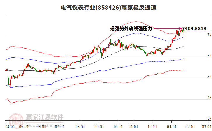 858426電氣儀表贏家極反通道工具