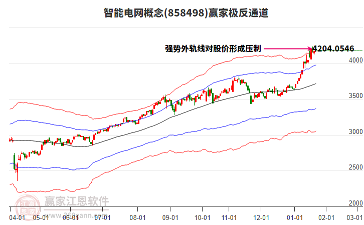 858498智能電網(wǎng)贏家極反通道工具