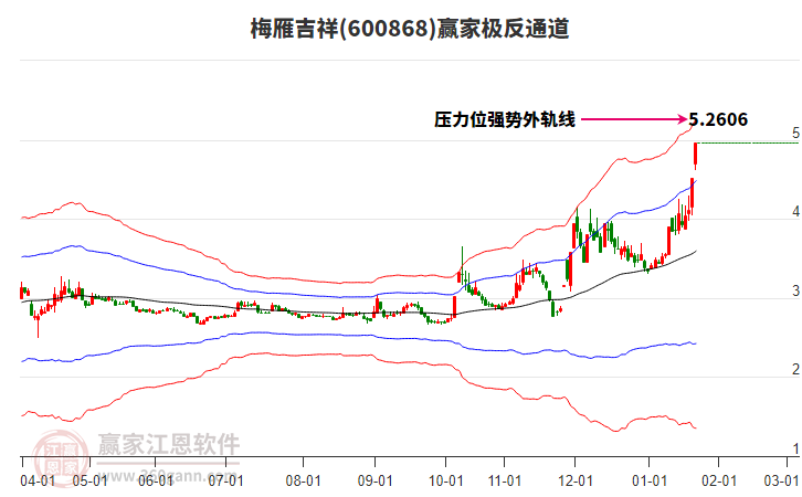 600868梅雁吉祥贏家極反通道工具