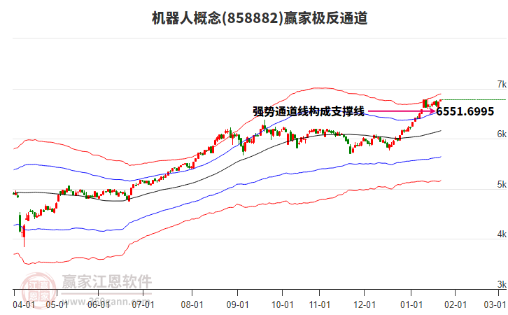 858882機(jī)器人贏家極反通道工具