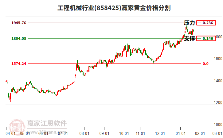 工程機(jī)械 工程機(jī)械