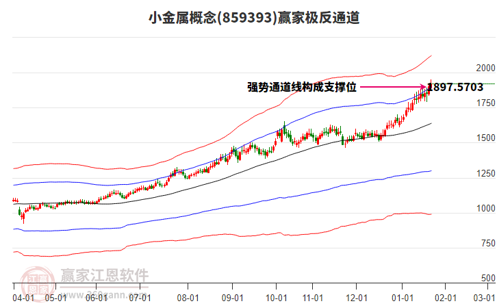 859393小金屬贏家極反通道工具 859393小金屬贏家極反通道工具