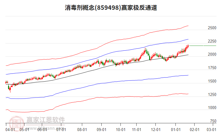 859498消毒劑贏家極反通道工具 859498消毒劑贏家極反通道工具