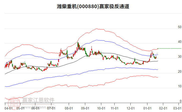000880濰柴重機(jī)贏家極反通道工具