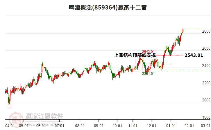 859364啤酒贏家十二宮工具