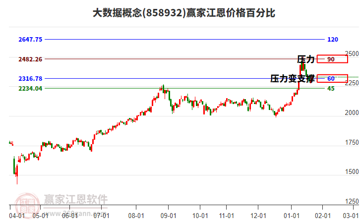 大數(shù)據(jù)