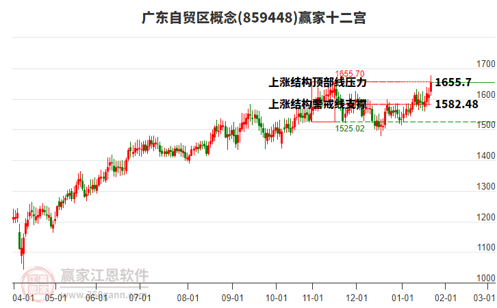 859448廣東自貿(mào)區(qū)贏家十二宮工具