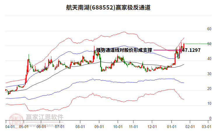 688552航天南湖贏家極反通道工具 688552航天南湖贏家極反通道工具