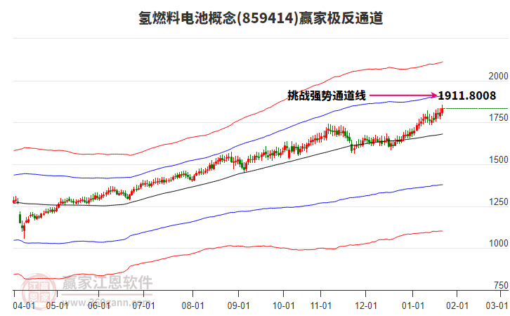 859414氫燃料電池贏家極反通道工具 859414氫燃料電池贏家極反通道工具