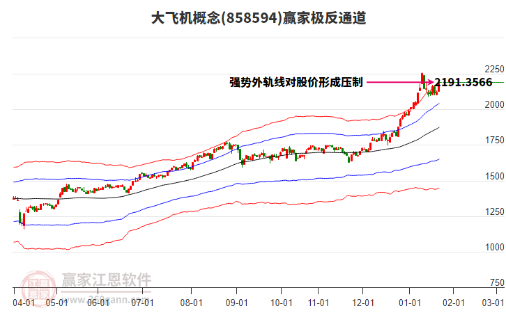 858594大飛機贏家極反通道工具