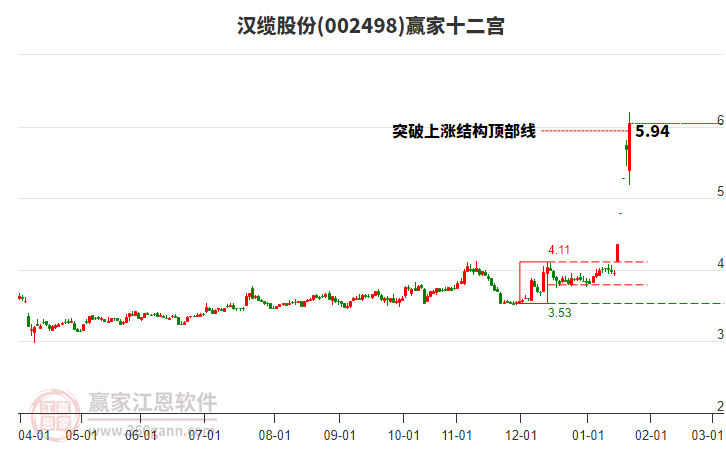 002498漢纜股份贏家十二宮工具