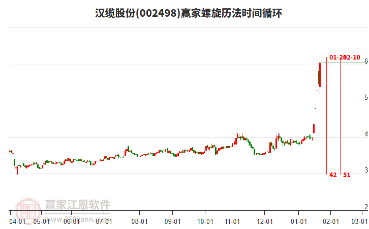 002498漢纜股份螺旋歷法時間循環(huán)工具
